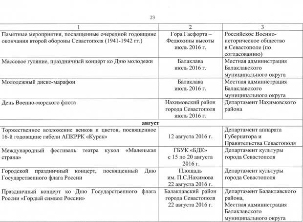 Данные министерства культуры. Таблица характеристика Министерства культуры. Жанры мероприятий и виды Министерство культуры. Министерства культуры г Севастополь время работы.