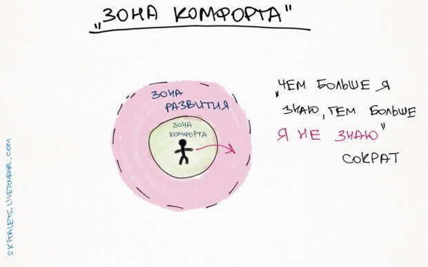 графики как стать более эффективным и успешным 