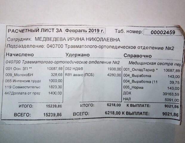 Врач опубликовал данные о зарплате Здоровье, Новости, Длиннопост, Зарплата, Медицина