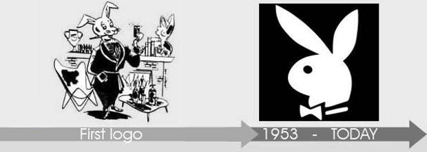 Эволюция логотипа playboy