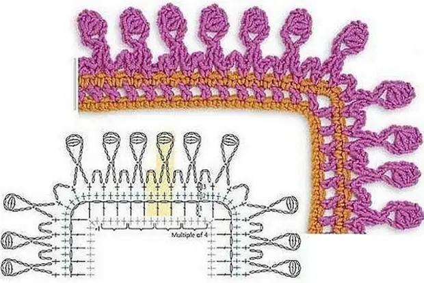 Бахрома крючком схемы