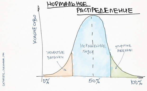 графики как стать более эффективным и успешным