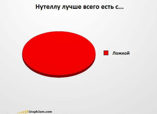 Забавные графики (14)