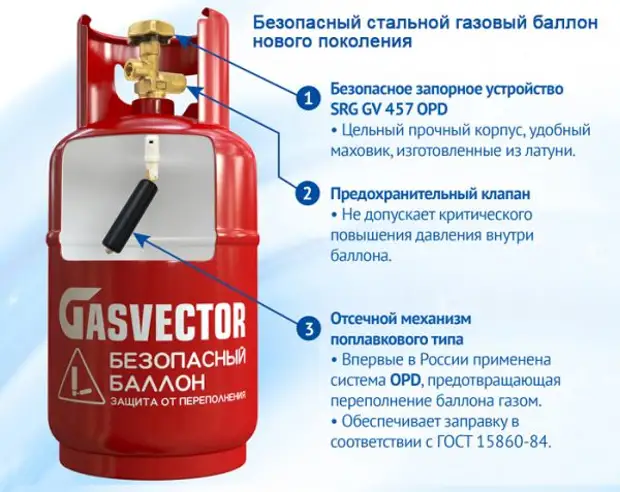 Как выбрать газовый баллон для дачи Услуги сантехника в Москве и Московской области