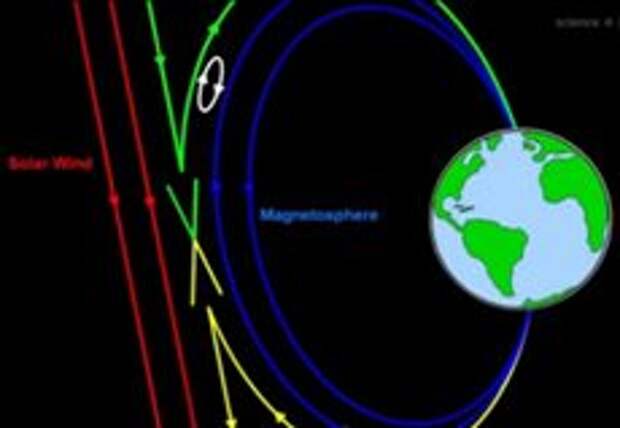 НАСА ищет возле Земли магнитные порталы