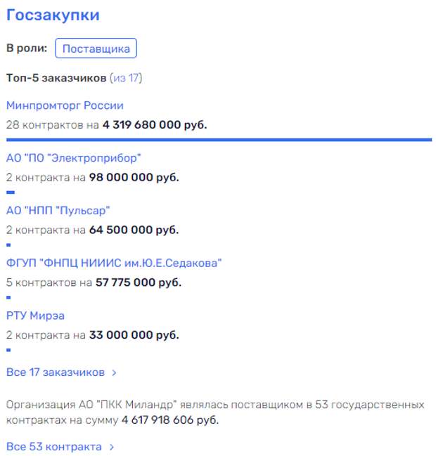 Не Павлюком единым: директор стратегического предприятия "Миландр" мог скрылся на Украине Не Павлюком единым: директор стратегического предприятия "Миландр" мог скрылся на Украине