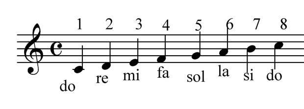 ноты