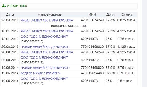 Фото: скриншот страницы сайта list-org.ru 