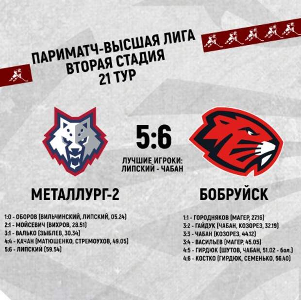 Все публикации пользователя hockey-maniya Prognozist.ru