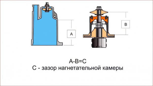 Как увеличить давление и производительность вибрационного насоса Ручеек