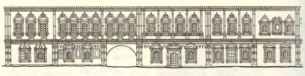 Реконструкция внешнего вида палат Голицына, южный фасад