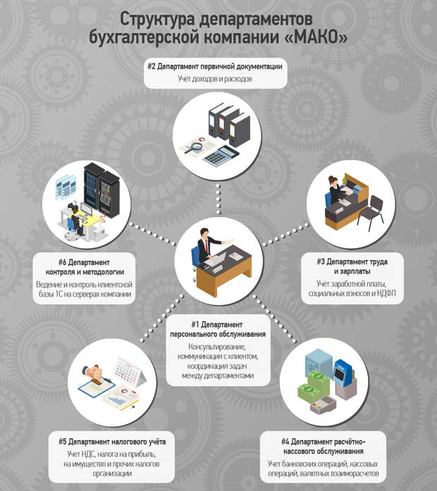 Куры вымирают!