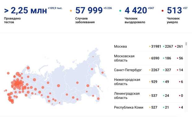 5 тысяч новых заболевших и десятки погибших: коронавирус в России