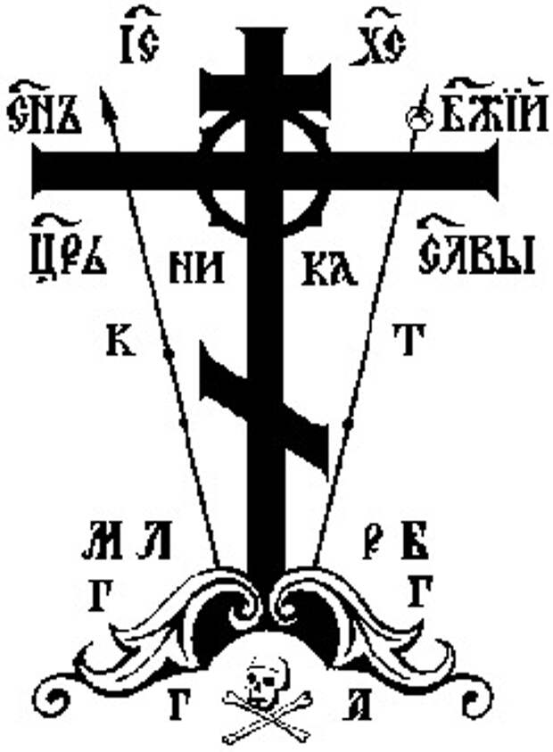 Что означают надписи на кресте. Схимнический крест Голгофа. Надпись царь славы на кресте. Векторное изображение православного Креста. Надписи на Голгофском кресте.