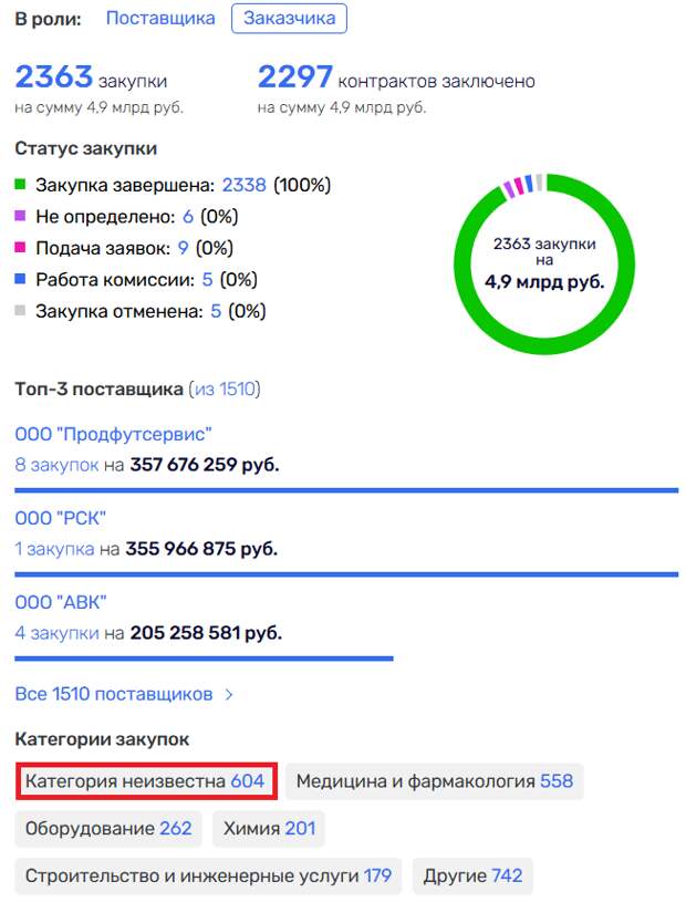 Пролетая над гнездом Слуцкина: психиатрия с привкусом политики 