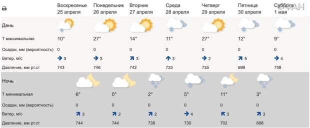 В Гидрометцентре отреагировали на ошибку в прогнозе погоды для Красноярска