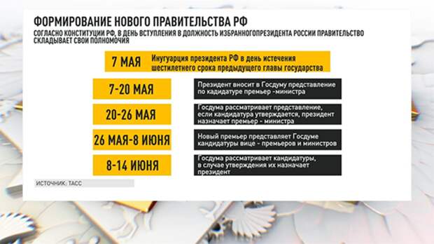 После теракта в "Крокусе" начались проверки и чистки отделов по вопросам миграции. На этом фоне не могли не появиться слухи о смене министра внутренних дел.-2