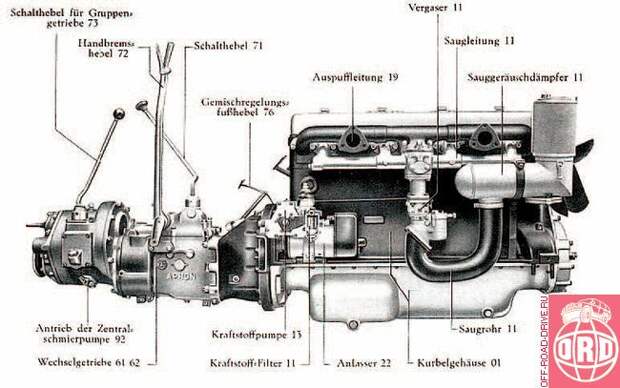 Репродукция из заводской инструкции. На рисунке – лишенный компрессора двигатель М24. Видна главная особенность мотора G4 – расширения на картере двигателя (объем моторного масла внедорожного варианта этого силового агрегата был заметно больше, чем в легковых моделях).