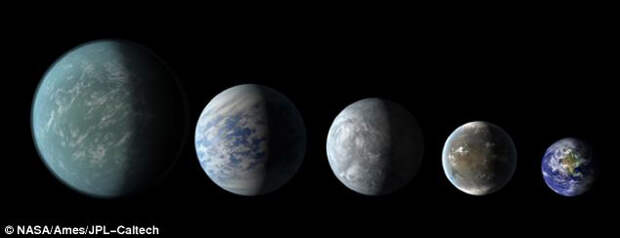 Земля (справа) и другие экзопланеты, открытые ныне и прежде