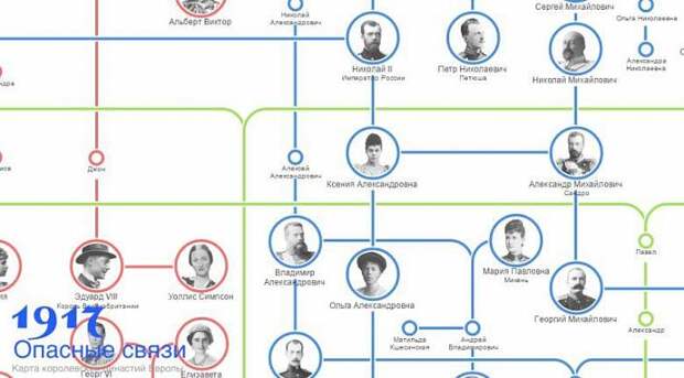 Кто кому какой родственник: грандиозная инфографика королевских династий Европы