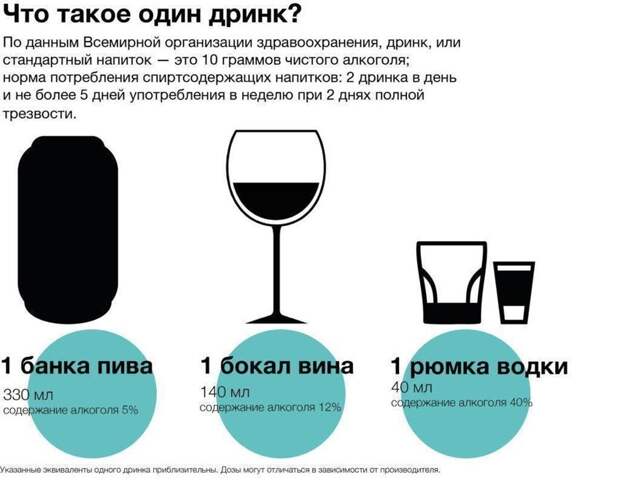 Сколько можно пить алкоголя, чтобы принести пользу организму