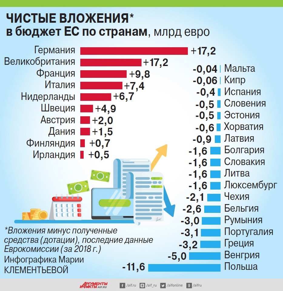 Лукашенко подался в счетоводы