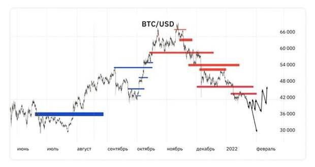 BTC