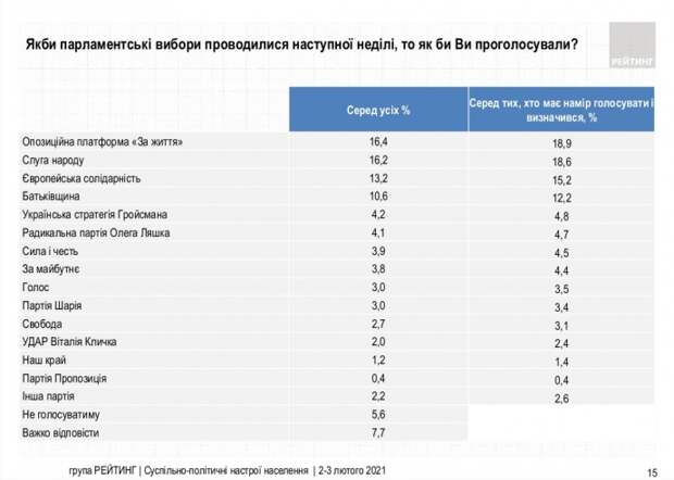 "Темники" Зеленского