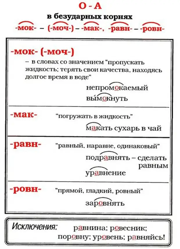 Мак мок. Слова с корнем Мак МОК моч. Корни с чередованием Мак МОК равн ровн. Правило написания корней Мак МОК. Корни маг мог моч правило.