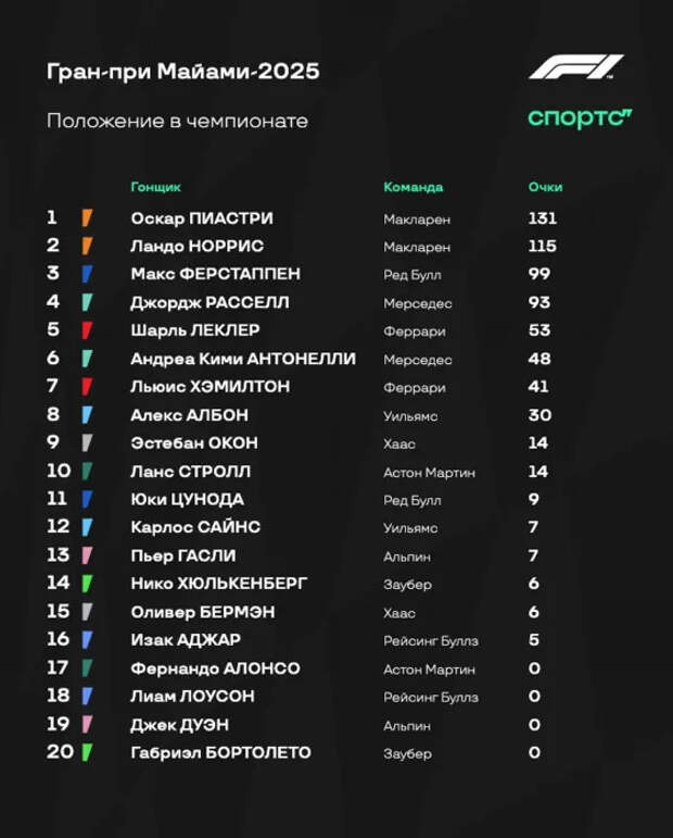 Расклады на старт евротурне «Ф-1»: «Макларену» все-таки бросят вызов? Ферстаппен и Расселл рядом