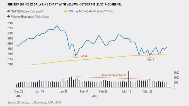sp-500-index-daily-line-chart-with-volume-histogram