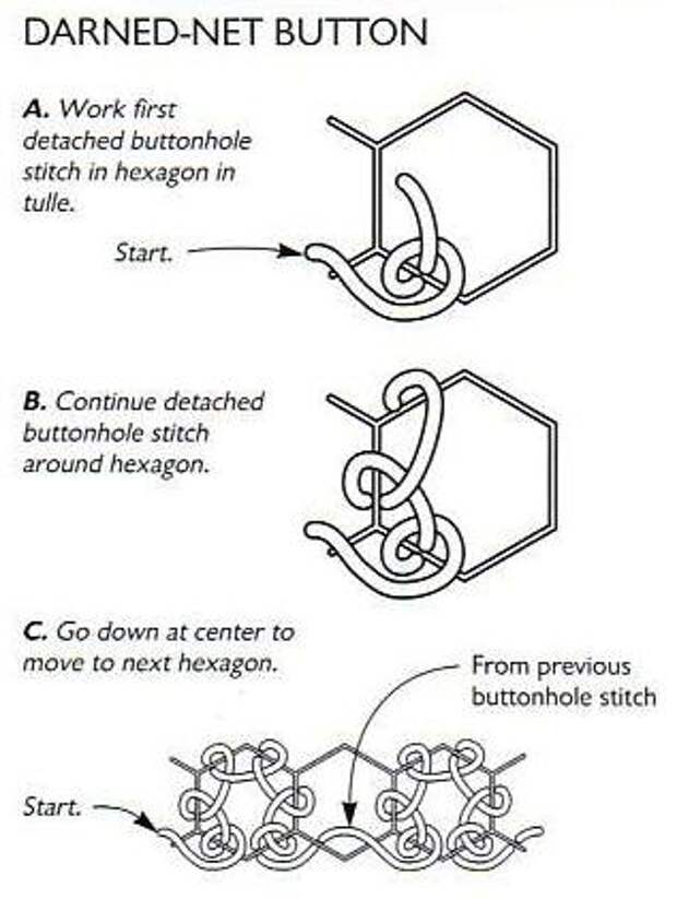 Дорсетская пуговица своими руками схемы