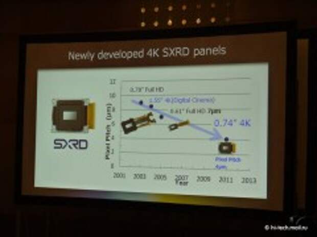 Проектор Sony по сумасшедшей цене скоро в России Проектор Sony по сумасшедшей цене скоро в России