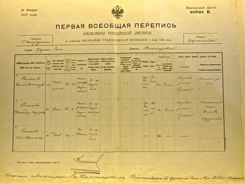 Первая перепись населения. Перепись населения 1897 года в России. Перепись населения в Российской империи 1897 года. Первая Всеобщая перепись населения Российской империи 1897 года. Перепись населения 1912.