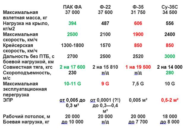 Сравнение 16 35 и 35