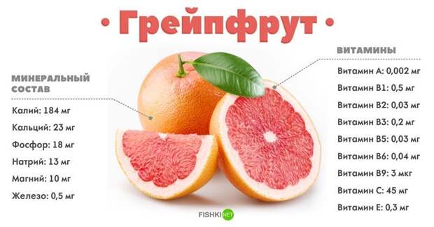 Грейпфрут Грейпфрут апельсины, витамины, лайм, лимоны, минеральные вещества, полезности, помело, цитрусовые