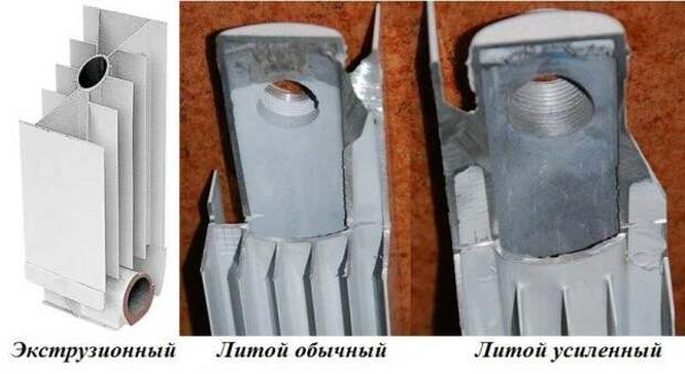 Чем отличается биметаллический радиатор от алюминиевого