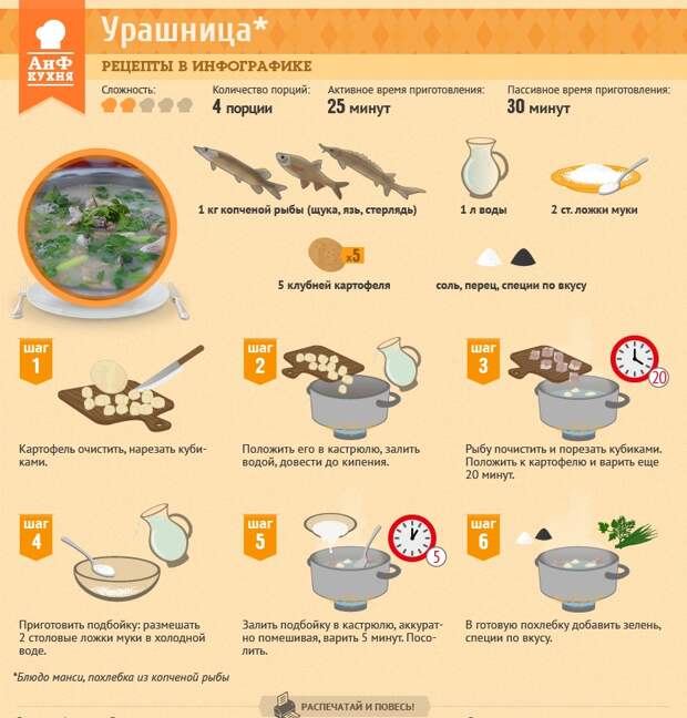 Как приготовить суп из копченой рыбы
