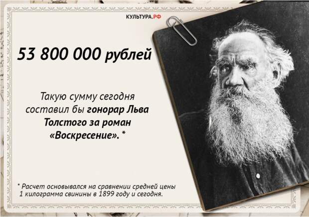 Гонорары Льва Толстого. Переводим их на современные деньги