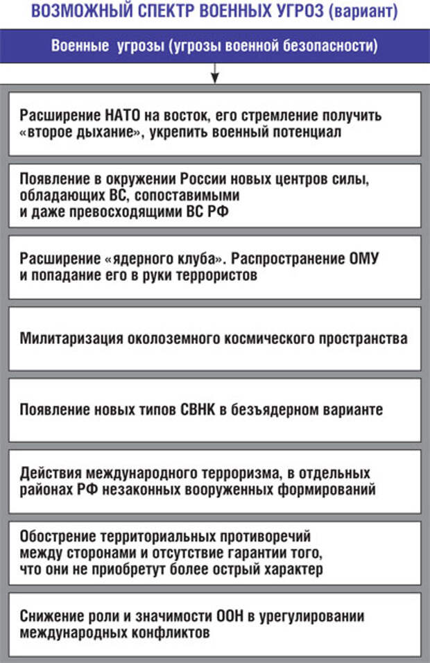 угрозы россии 2