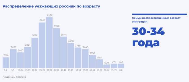 emigratsiya-iz-rossii-statistika-2019-2 emigratsiya-iz-rossii-statistika-2019-2