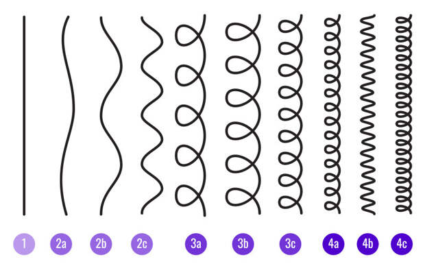 Существует 10 типов волос! Как правильно ухаживать именно за своим