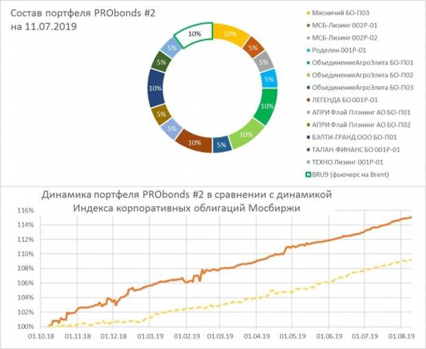 Условия продажи золотого фьючерса Условия продажи золотого фьючерса