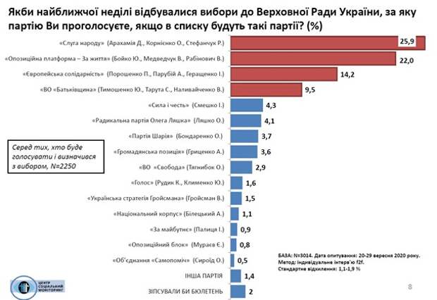 Наступая на пятки Зеленскому