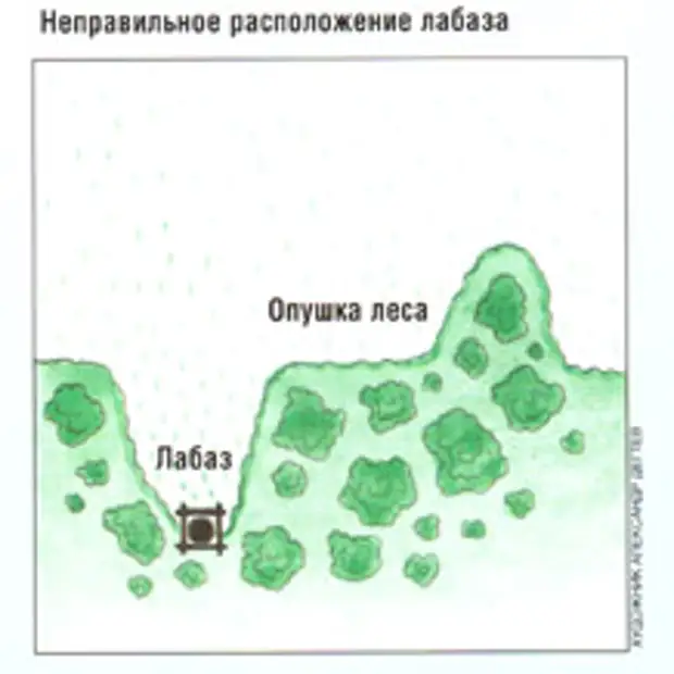 Погода в лабазах. Озеро лабаз на карте. Лабаз Перекоп Ярославль. Лабаз Сургут. Внутренняя расстановка в охотничьем лабазе.