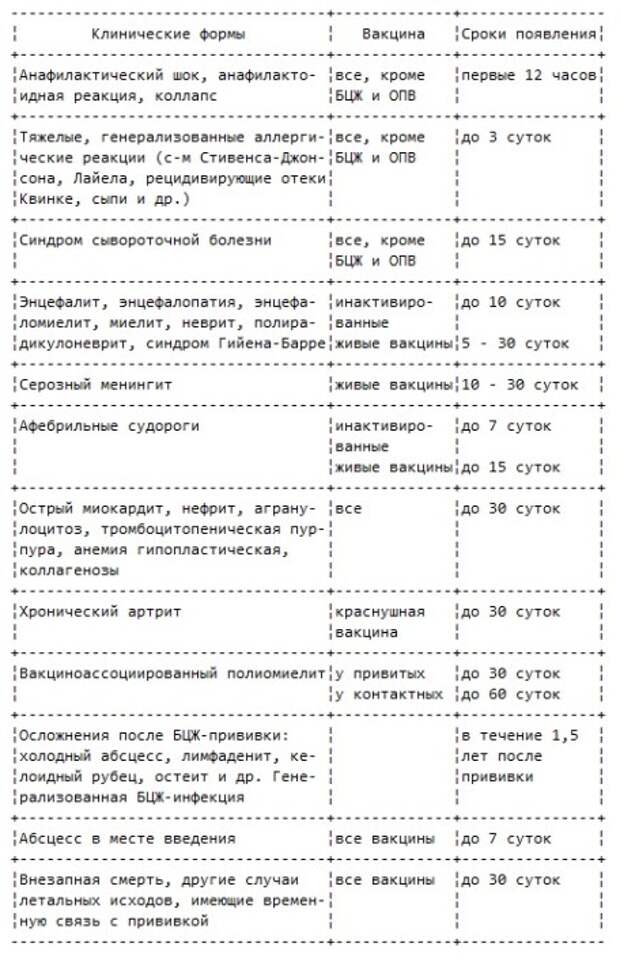 вакцины