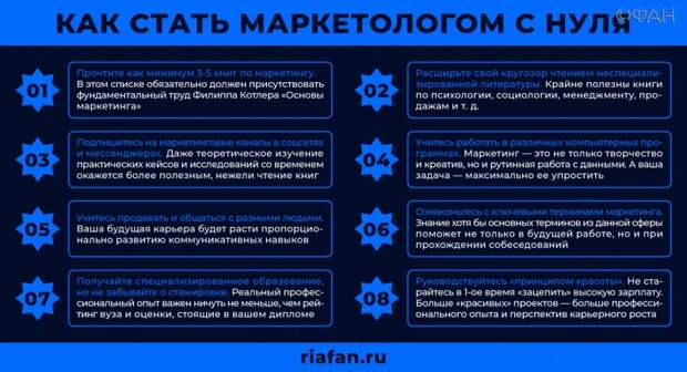 Учимся на маркетолога: 8 шагов к построению успешной карьеры