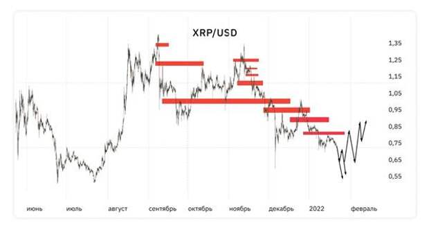 XRP