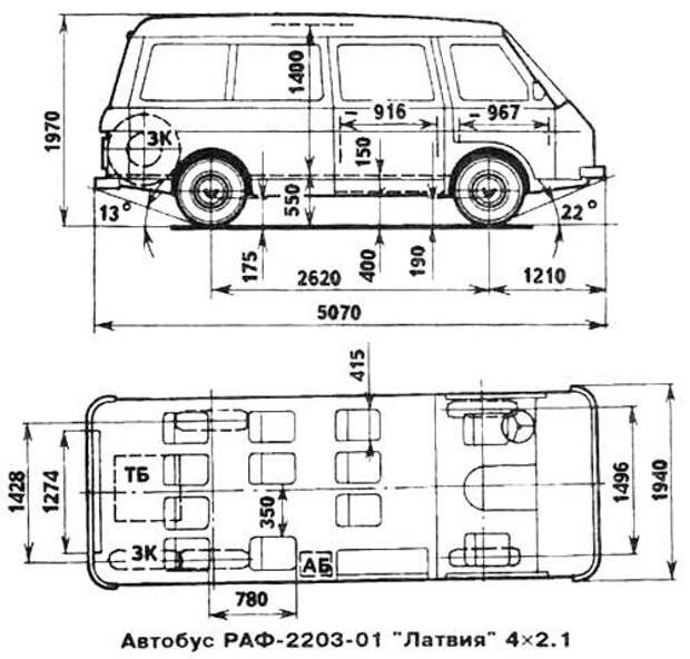 авто, РАФик, РАФ