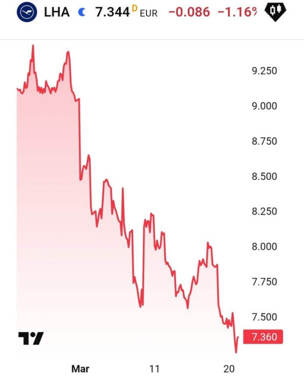 "Люфтганза" сэкономит на уборке туалетов